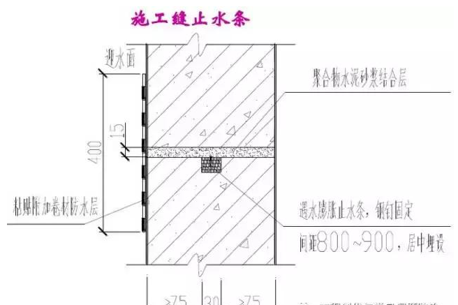 止水帶廠家