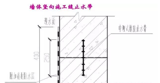 止水帶廠家