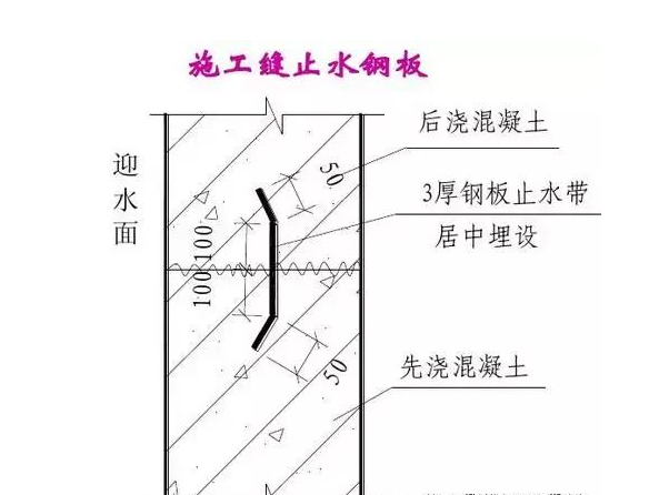 止水帶廠家